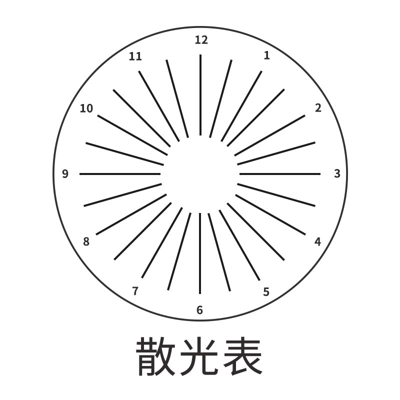 关于散光的临床表现,眼科知识关于散光那些事