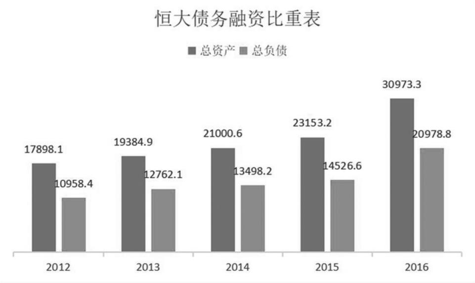 恒大虚惊背后：许家印的“钞”能力