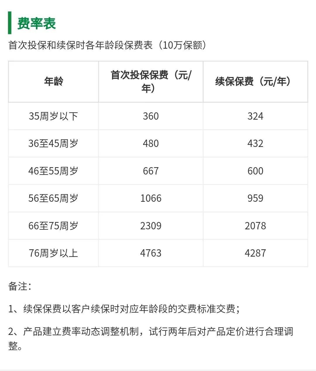 医保卡余额可以拿去买药,捡到医保卡余额违法吗