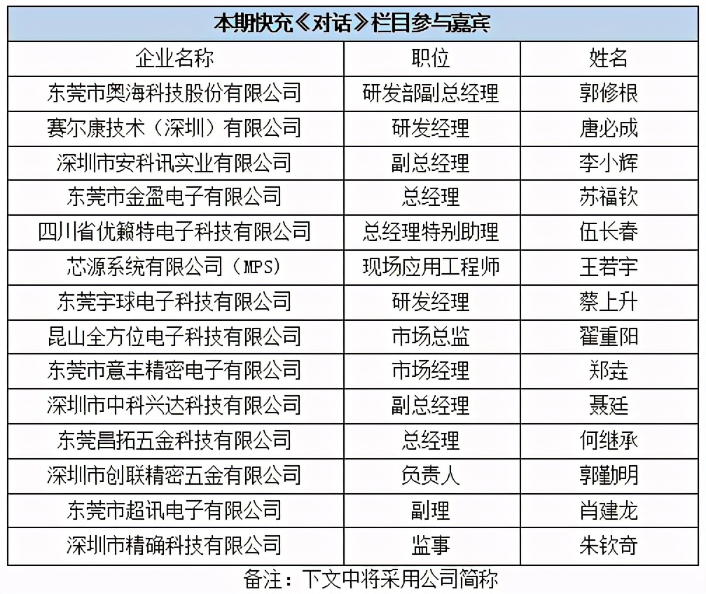 对话：快充新发展连接器行业上下游如何携手