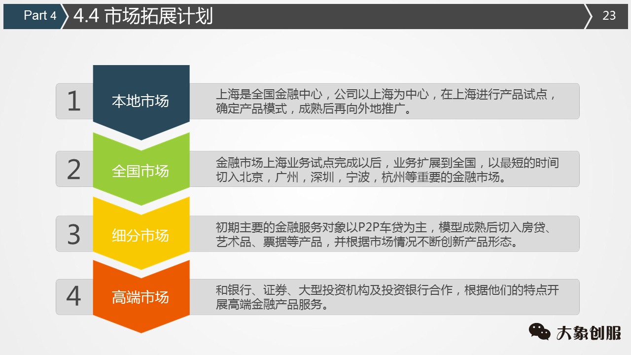 创业融资计划书商业ppt模板通用,融资bp计划书ppt模板