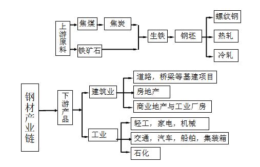 商品期货库存分析,期货库存如何分析