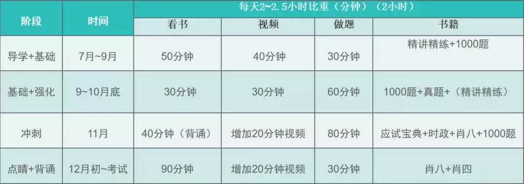 政治复习资料书推荐高中,政治参考书推荐