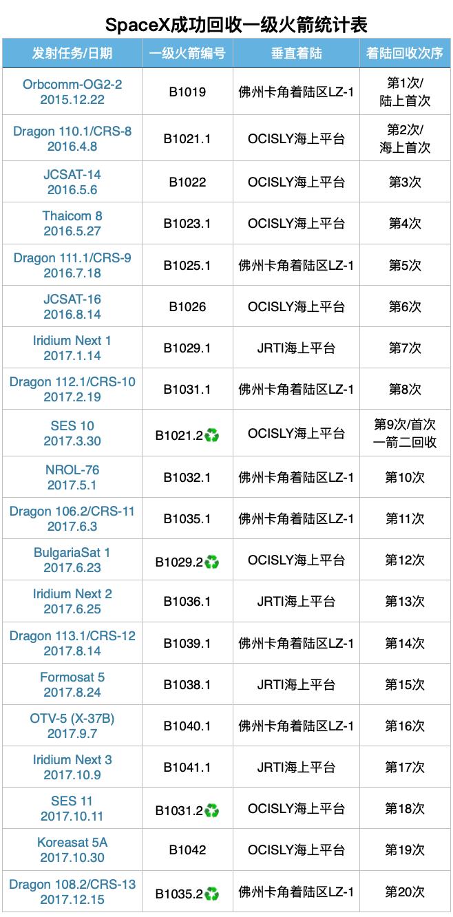 spacex整流罩完整版,spacex告别第二枚火箭