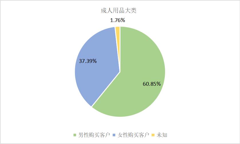 醉清风用品安全吗,醉清风科技公司怎么样