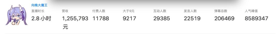 又一美妆品牌喜提虚拟代言人,但虚拟偶像的工业化远未成熟