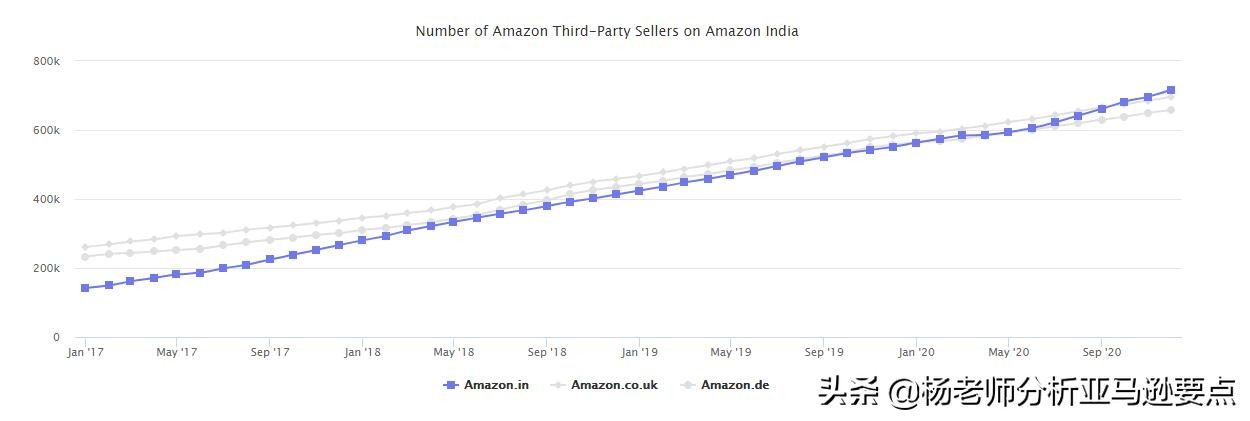 算算账！看看全世界在2020年送了多少钱给亚马逊