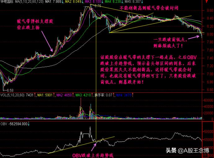 月k线周k线日k线kdj金叉选股公式,520k线准确还是560k线战法准确