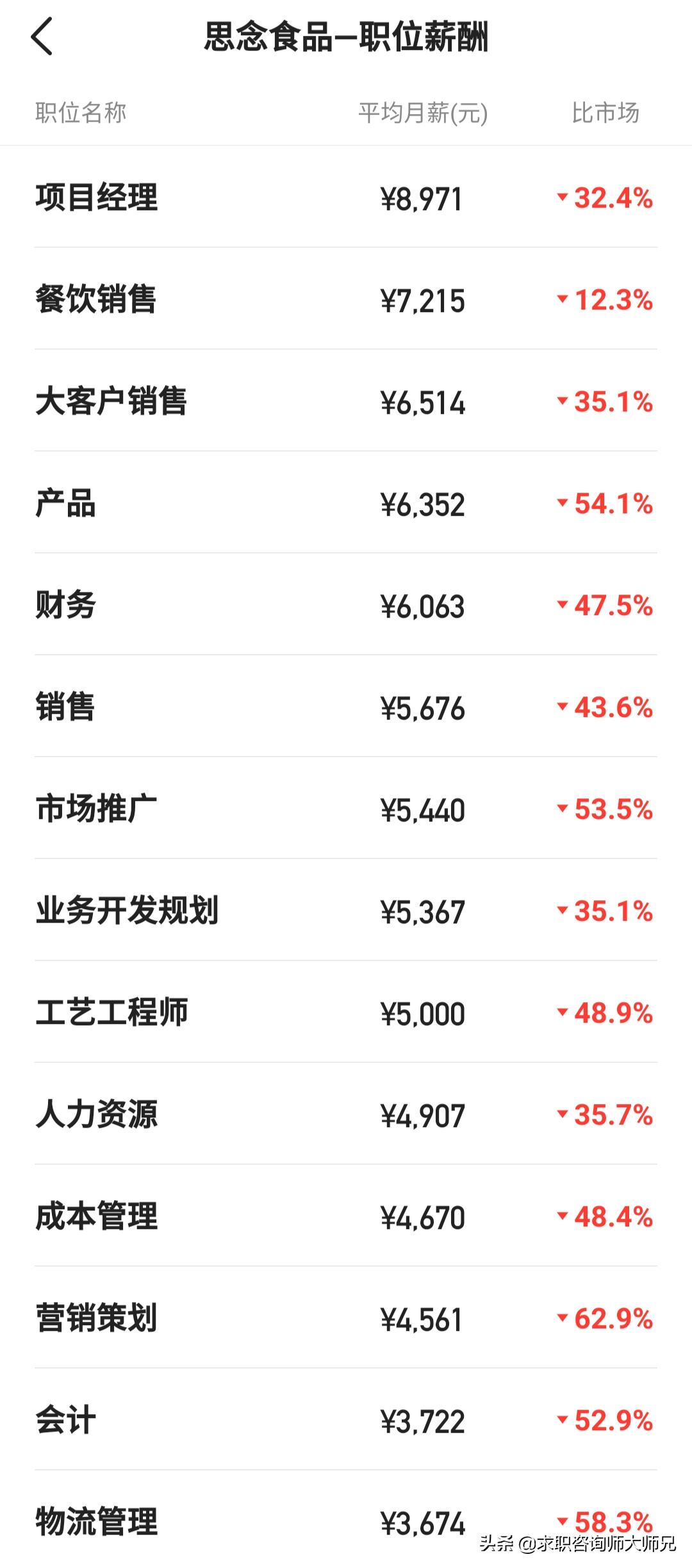 河南创新思念食品有限公司招聘,思念食品工资怎么样