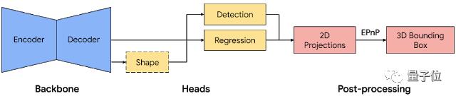 谷歌3d如何实现,谷歌ai自动重构3d