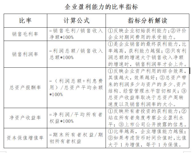 企业盈利能力分析好写吗,企业盈利能力分析指标有哪些