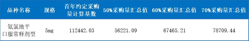刚刚！4+7品种竞标企业突破11家，“生死决战”开始了