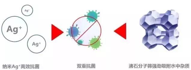冬天起静电是空气干燥的原因吗,冬天干燥家里有静电怎么办