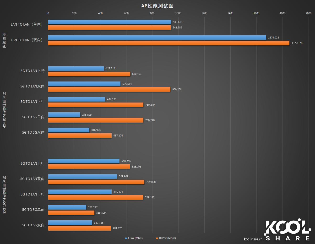 UBNTUAP-IW-HD86式面板AP开箱拆解评测