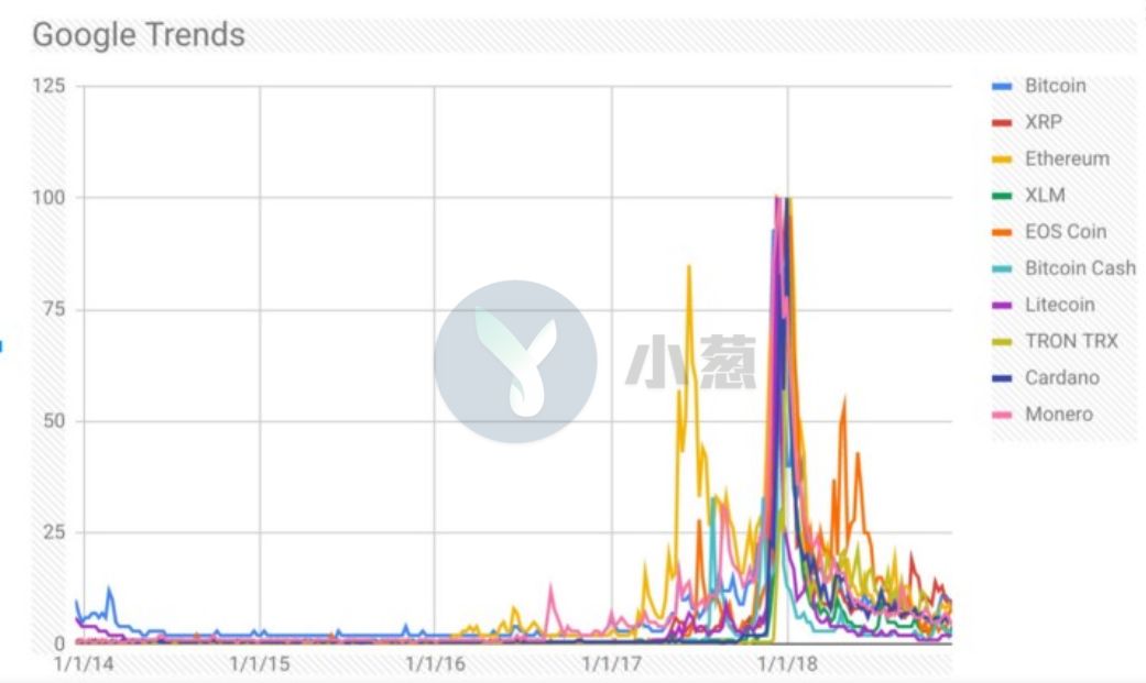 谷歌搜索热度最高虚拟货币,谷歌关键词热度查询