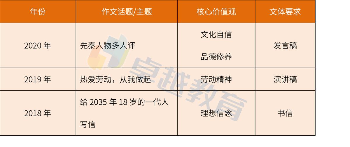 广东新高考作文2021优秀范文,2021广东新高考作文解析