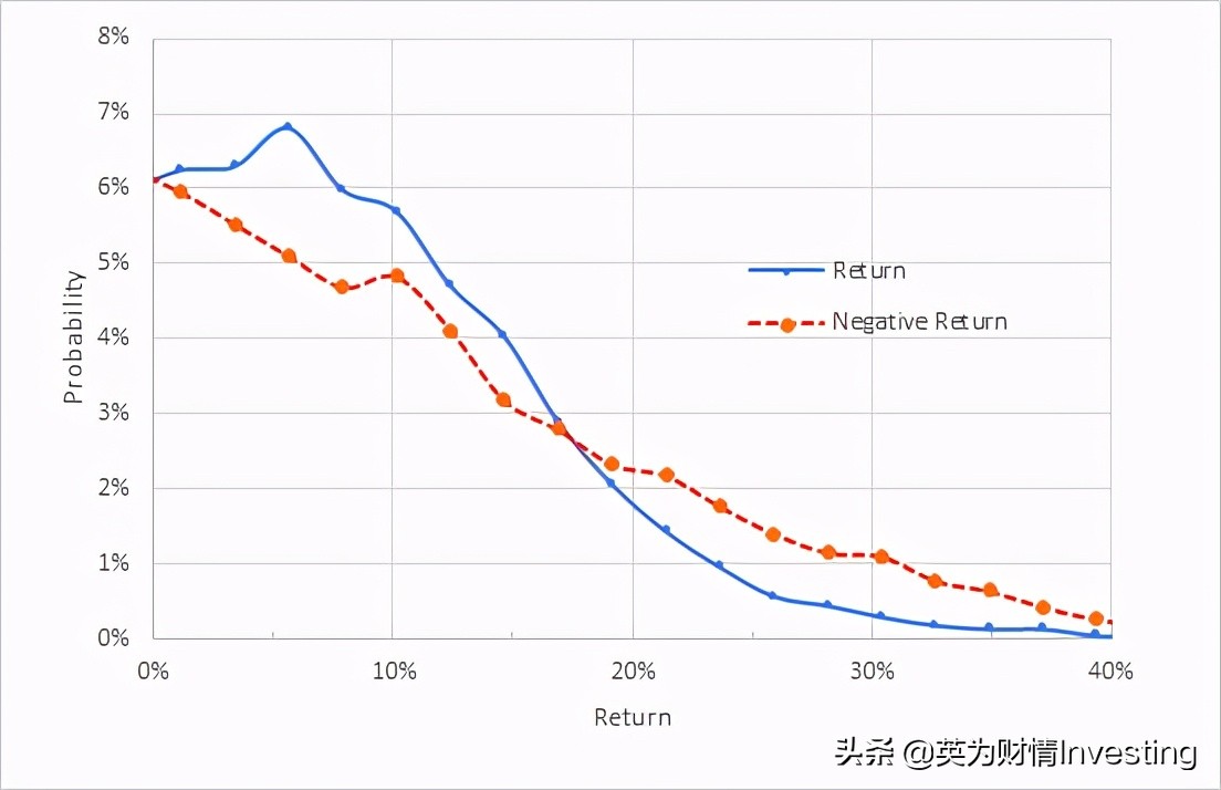 加拿大宏利保险收益,加拿大宏利保险公司