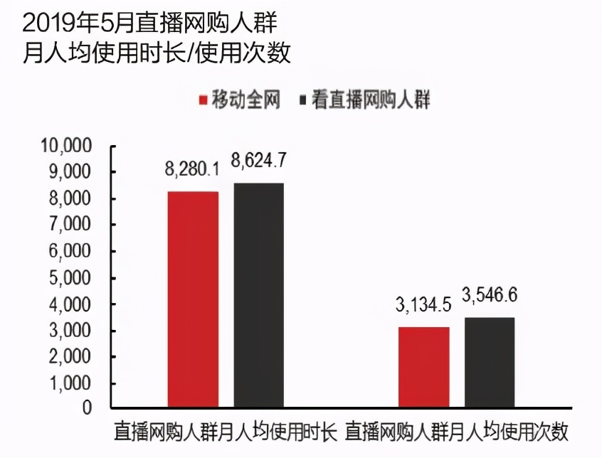 中国电商直播行业大数据分析报告,中国电商直播发展状况统计报告