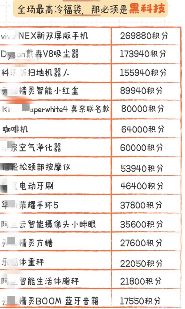 支付宝积分如何升级到钻石积分,支付宝积分兑换的红包使用方法