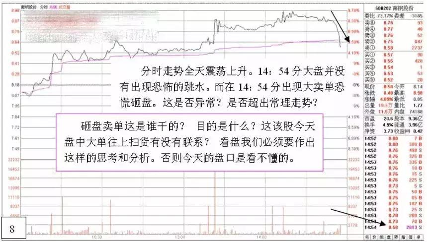 游资炒股绝密技巧,游资看盘高手实战培训