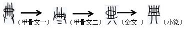 说文解字输字解释,说文解字是什么字典