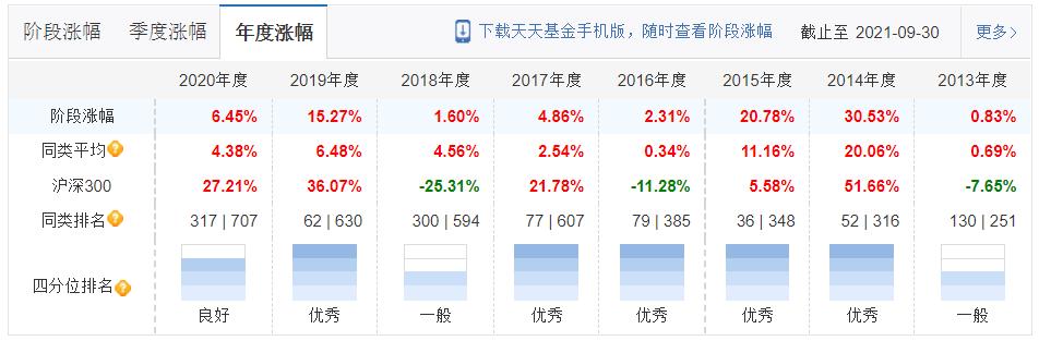 给长辈解释基金,给父母的稳健基金组合