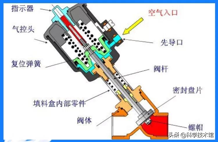角座阀正确使用方法,角座阀如何维护