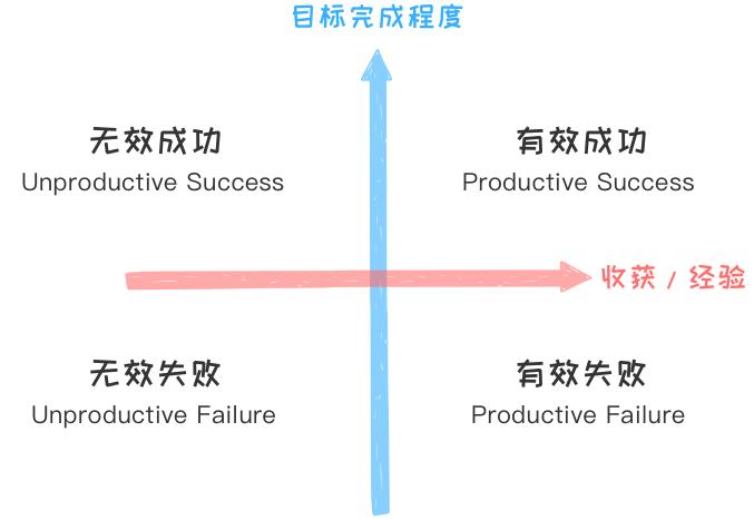 孩子玩游戏只能赢不能输怎么办,孩子只能赢不能输怎么办