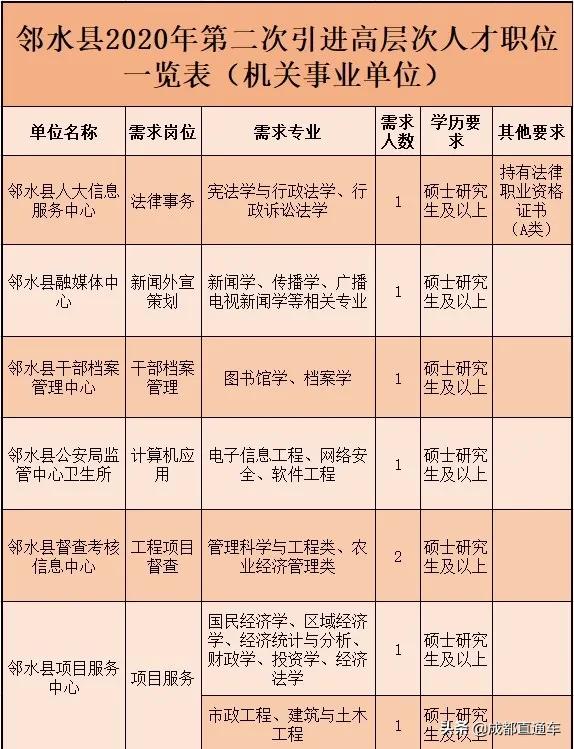 四川宜宾2021事业单位招聘,宜宾事业单位招聘2023年有几次