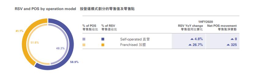 靠线上“雄起”?周大生卖的什么药?