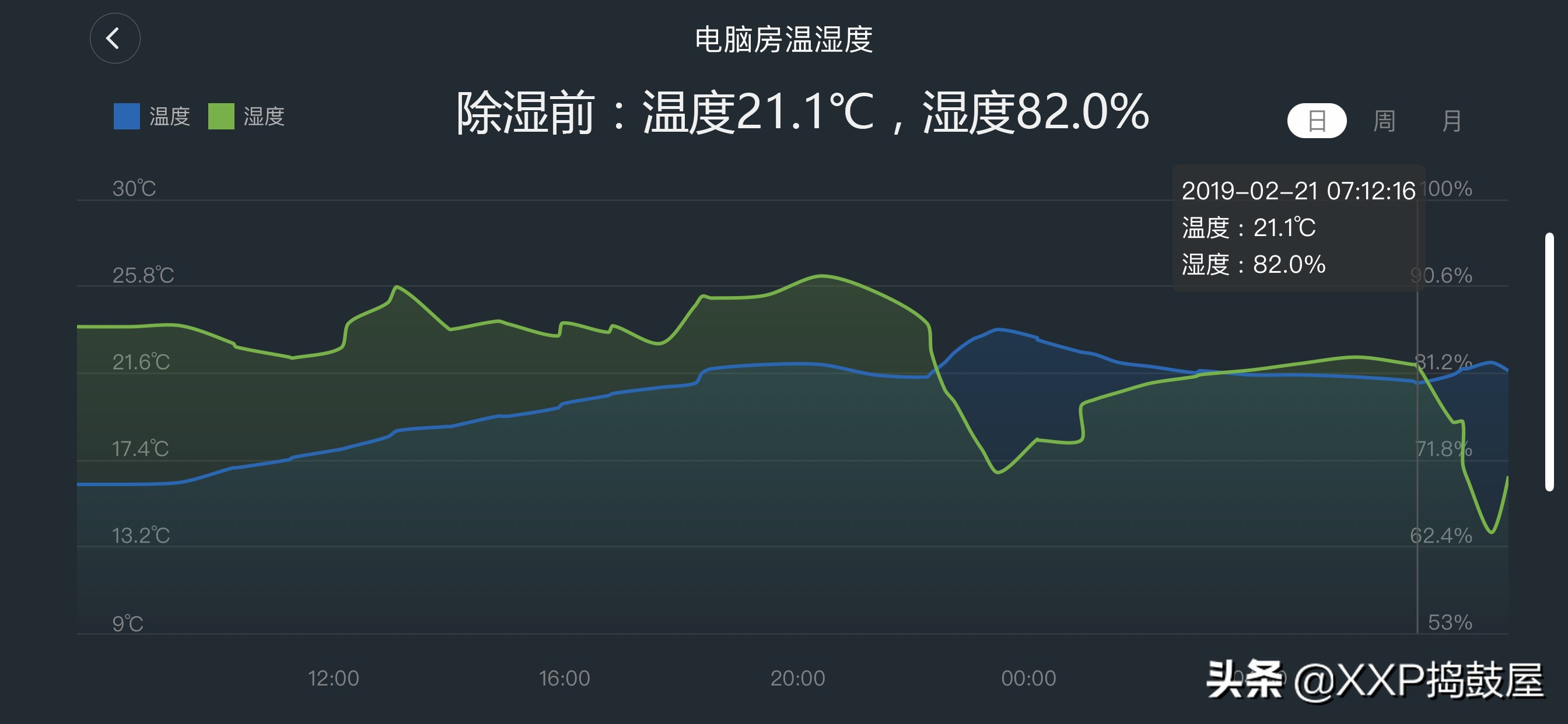 梅雨期如何除湿,回南天天气潮湿有什么小妙招