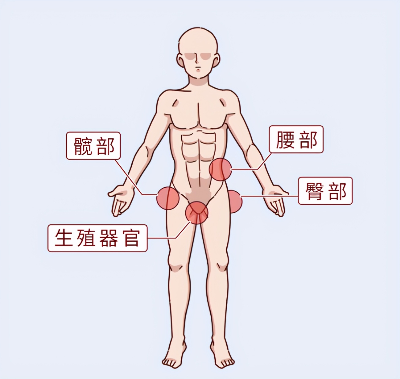 前列腺炎食疗的误导,补肾固精慢性前列腺炎