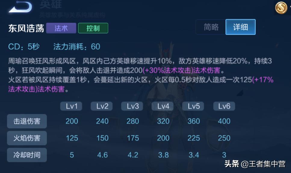 s23赛季周瑜英雄,s23周瑜的出装铭文打法及思路