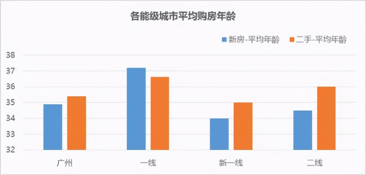 在广州月薪7000,广州月薪7k很难吗