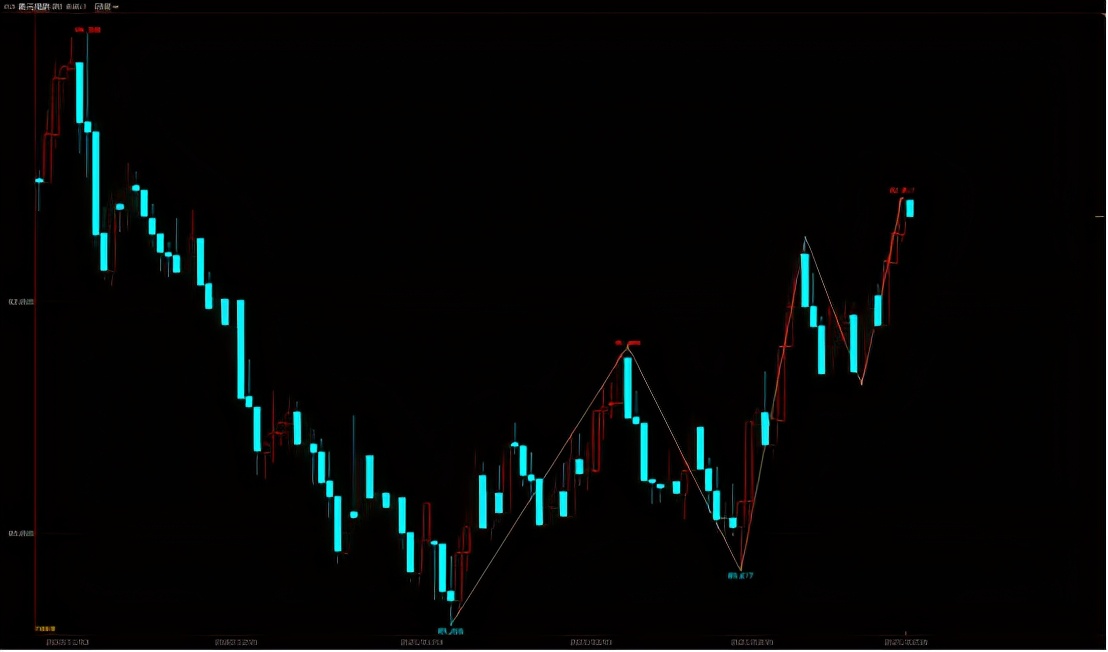 分析黄金珠宝,分析黄金走势的工作叫什么