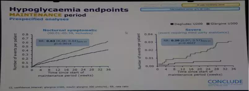 新型胰岛素：每日一次，降糖效果平稳，低血糖风险也更低
