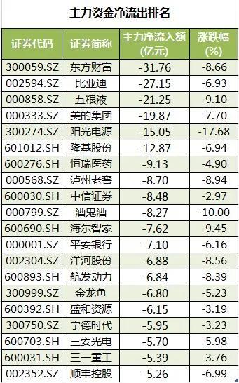 周二股市走势预测,股市动态分析投资内参