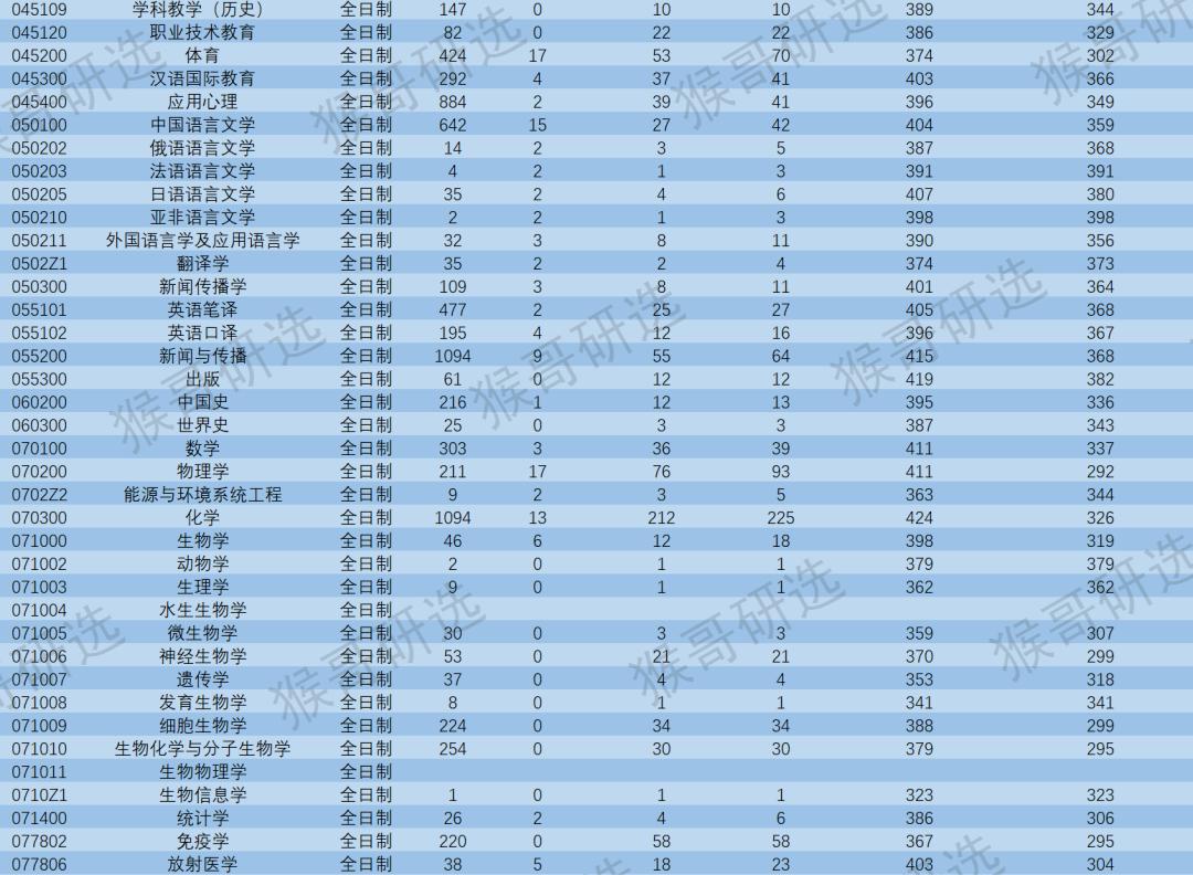 苏州大学怎么样?考研考什么专业好?