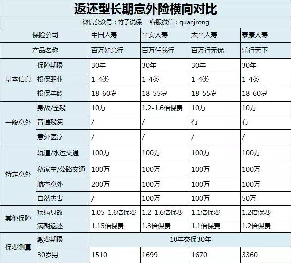 史上最坑保险是什么,史上最坑保险上线了