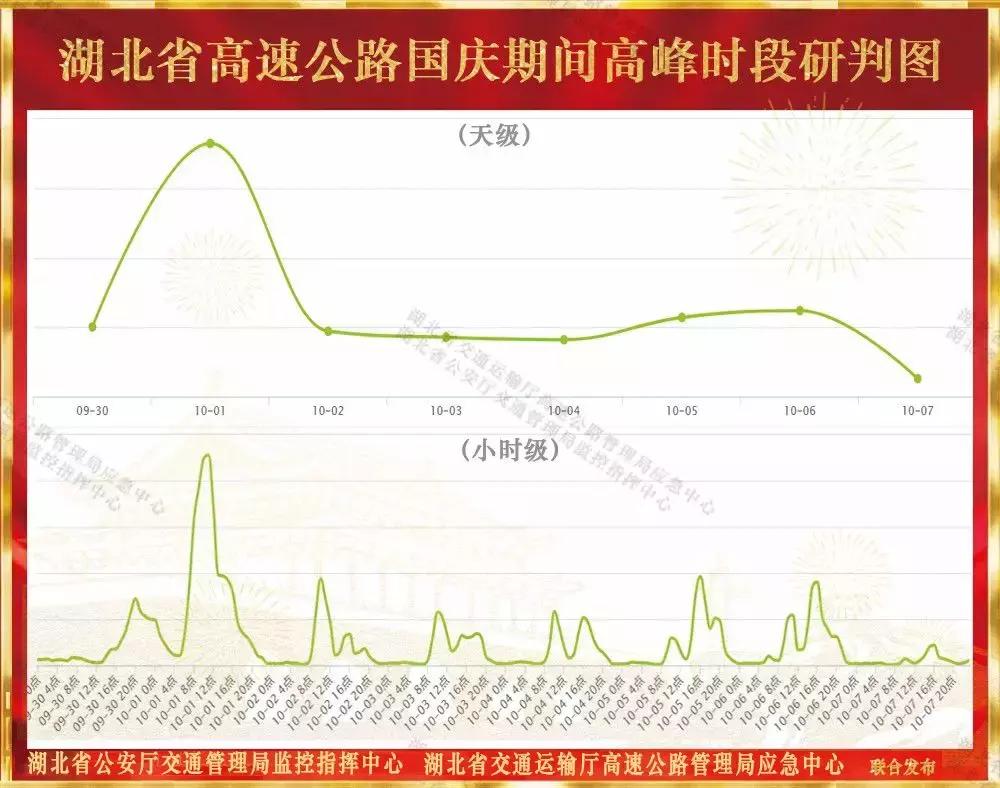 湖北高速交通出行注意事项,湖北哪几条公路适合自驾