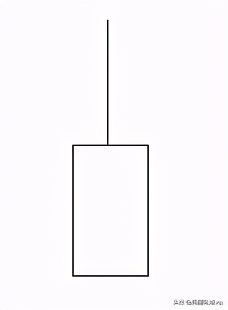 从零开始学k线炒股在线阅读,从零开始学炒股k线