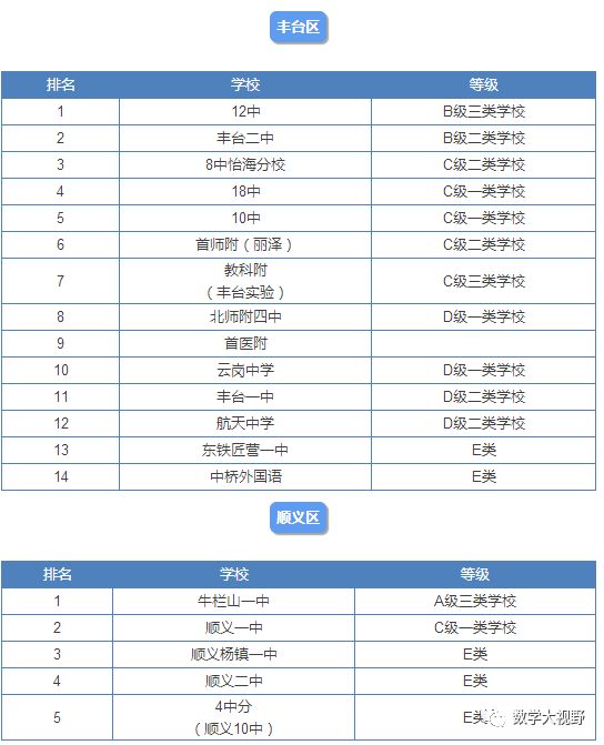 北京高中一本率排名,北京高中最新排名