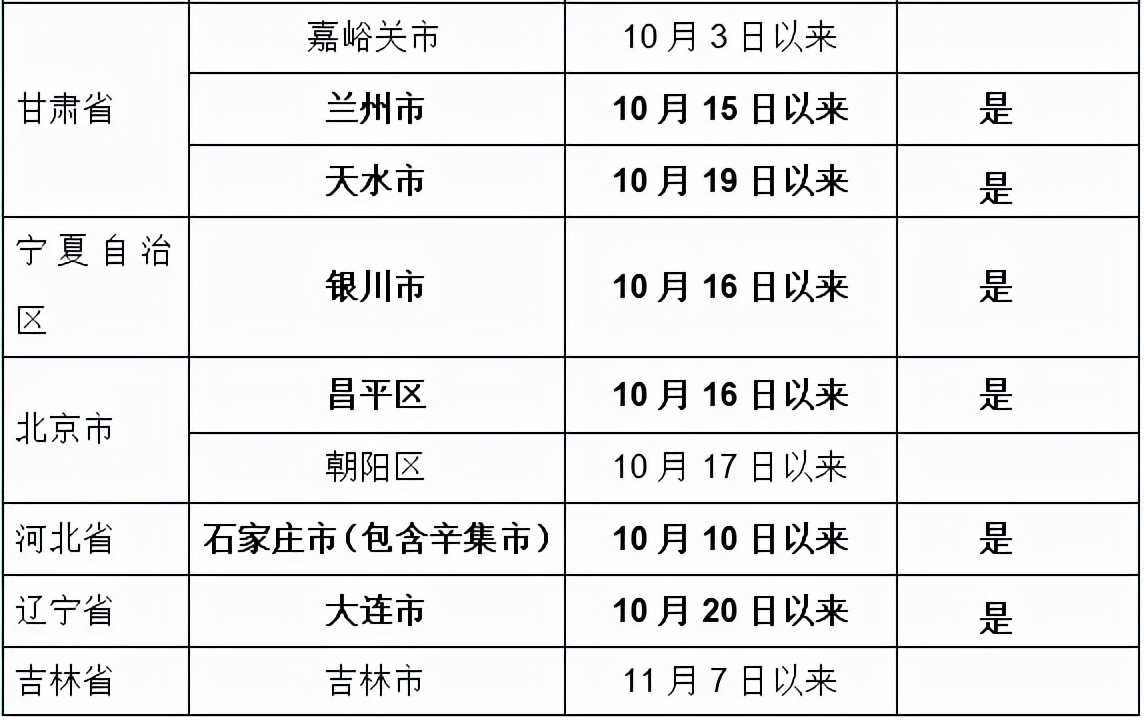 吉林来连人员隔离最新规定,返连来连人员最新规定
