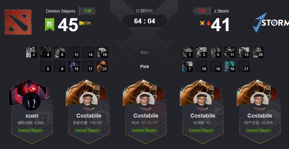 dota2无解团战视频,dota27.34d最强一号位