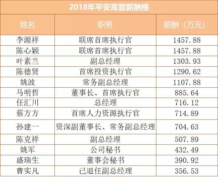 险企高管薪酬,上市保险公司薪酬2023