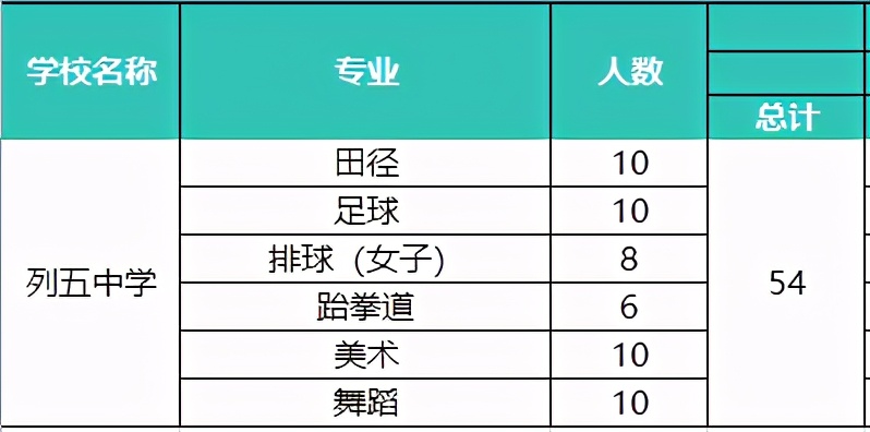 成华区重点高中录取多少人,成都市成华区重点高中有哪些