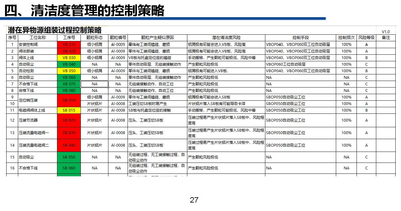 清洁管理教程,一份超详细的家庭清洁手册