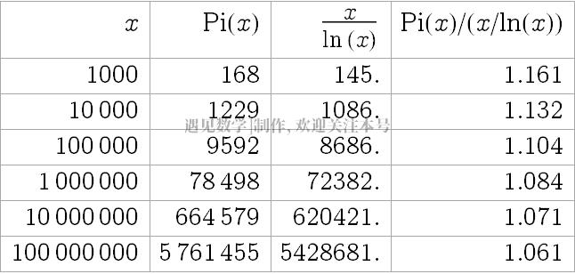 怎么能快速理解数学中质数,质数的分布规律解开了