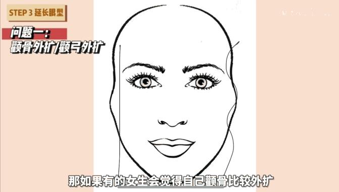 点痣就能变美,点痣整容大法