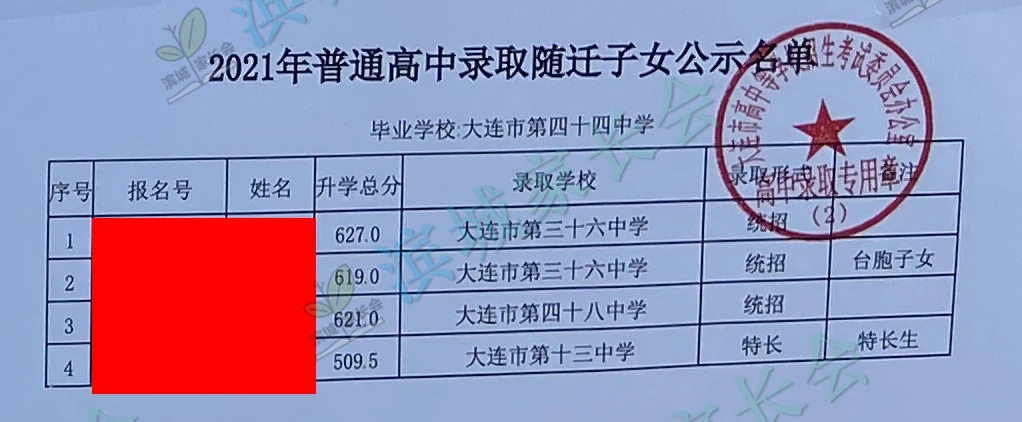 2024年大连初中各校指标分配比例,大连初中指标到校